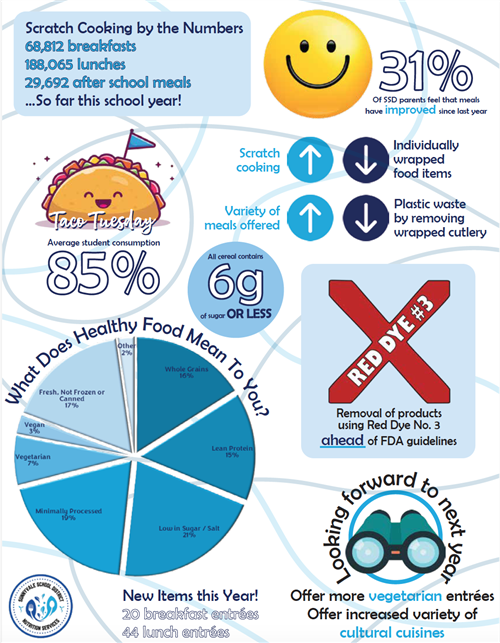 Child Nutrition Infographic
